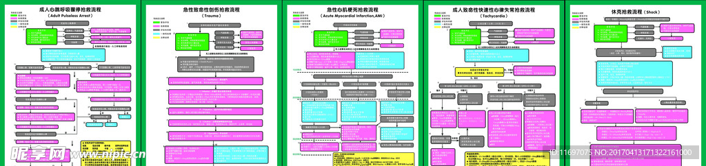 抢救流程图