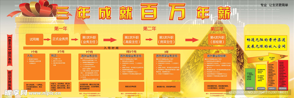 公司业绩晋升展板