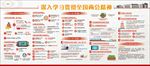 2017全国两会展板