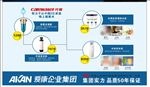 开源净水器