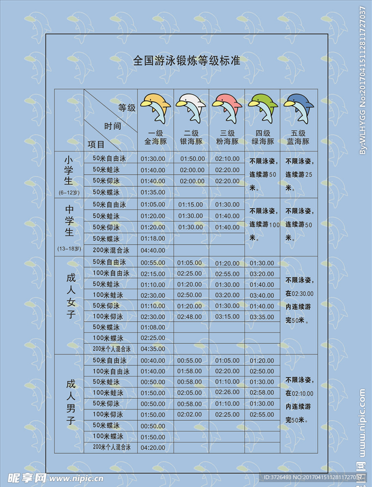 全国游泳锻炼等级标准