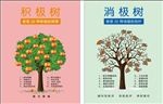 消极树积极树工厂办公室挂画挂图
