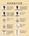 黑药膏 贴敷穴位图 付济华