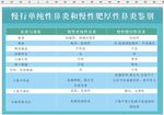 慢行单纯性鼻炎和慢性肥厚性鼻炎