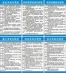 工程建设职责表