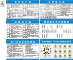 工程建设安全标识牌公示栏