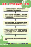 办理出生医学证明流程