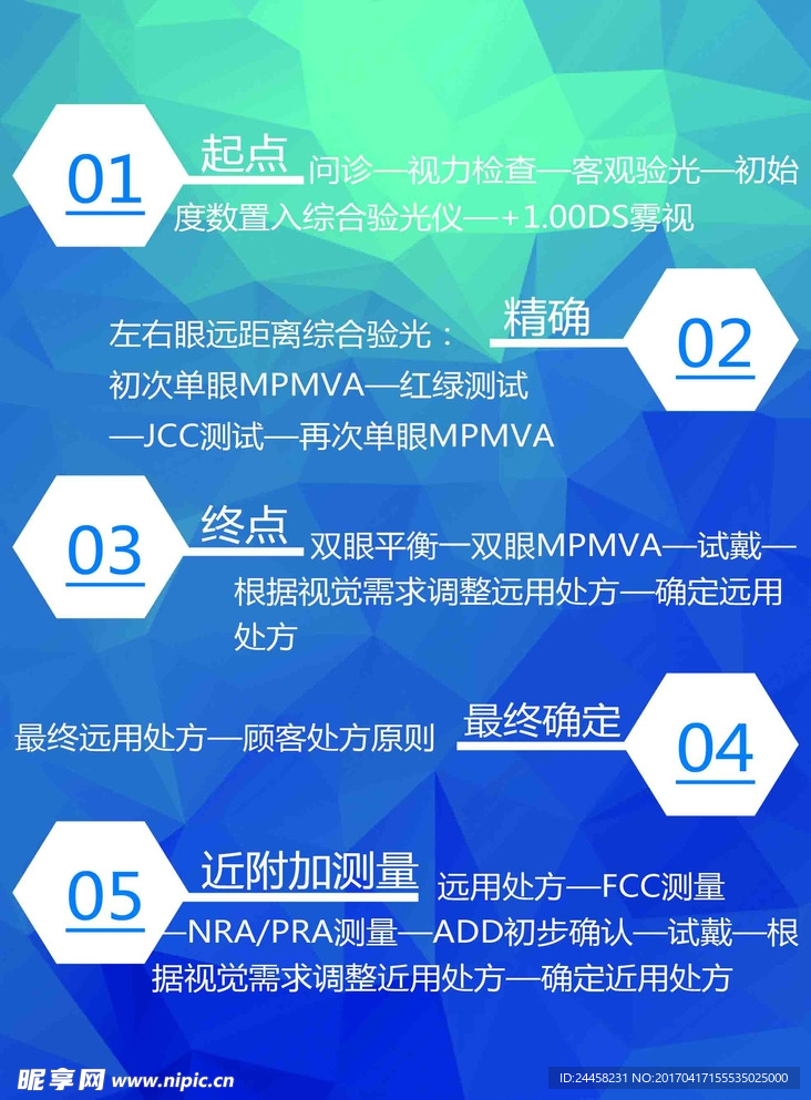 眼镜展牌