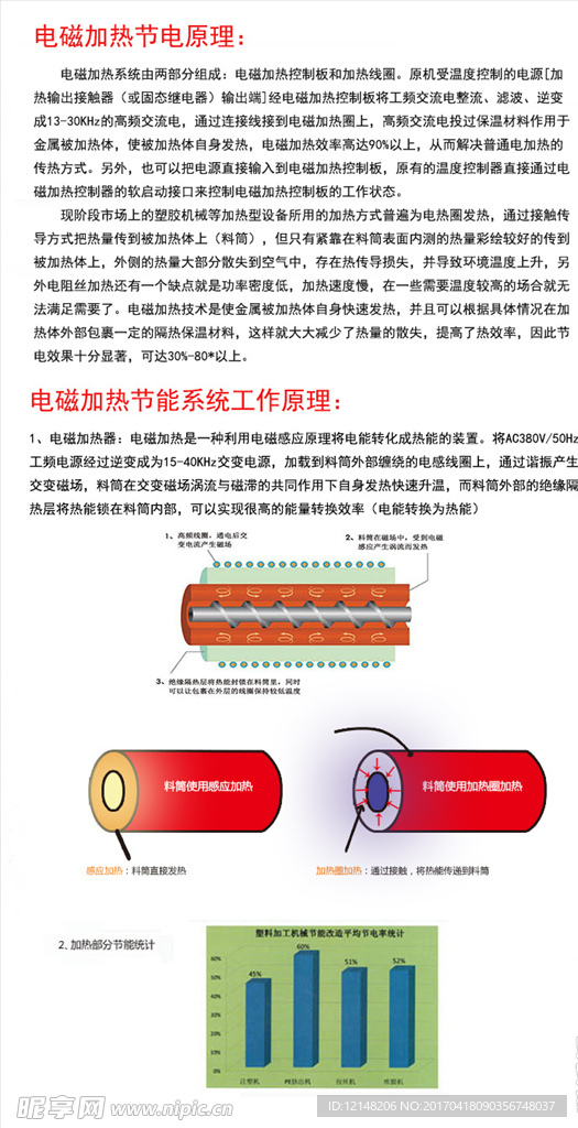 电磁加热节电系统