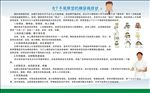 糖尿病症状
