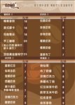 甜品店 价格表