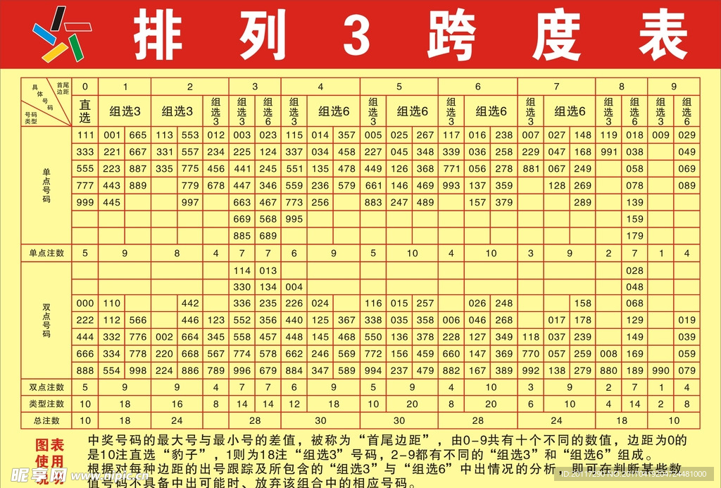 中国福利彩票排死3跨度表