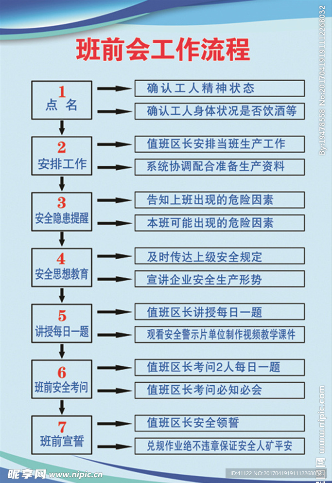 班前会工作流程