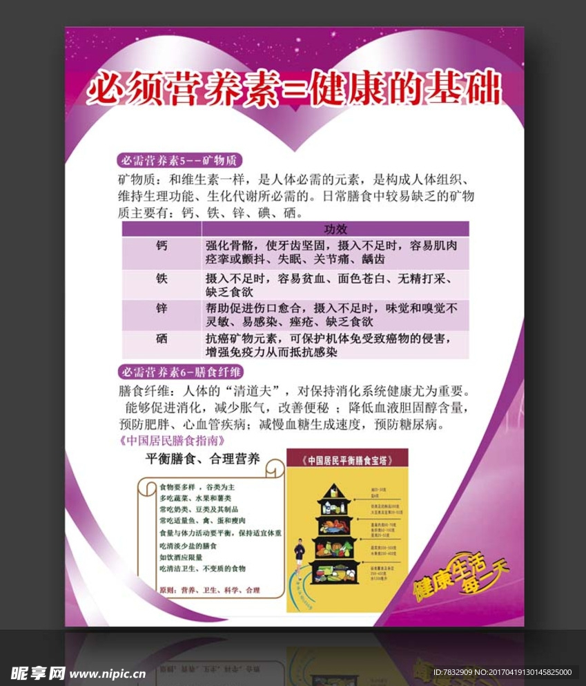 矿物质 膳食纤维介绍