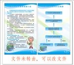 消化内科展板