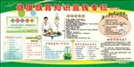 健康教育知识宣传栏