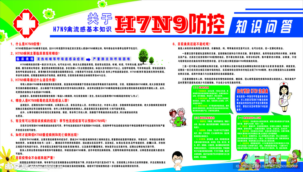 H7N9禽流感预防宣传