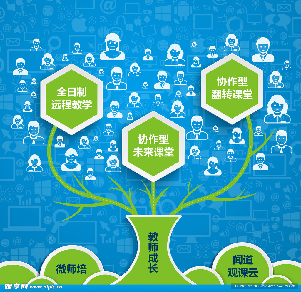 教师 科技  数字  成长