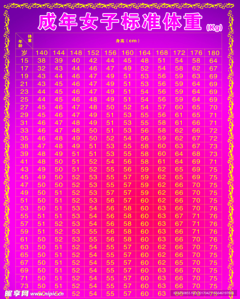 标准体重