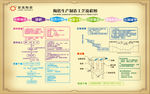 陶瓷制作工艺流程图全