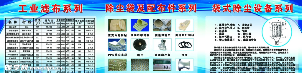 工业展板