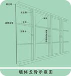 墙体龙骨示意图