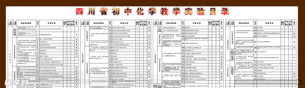 四川省 初中化学教学实验目录