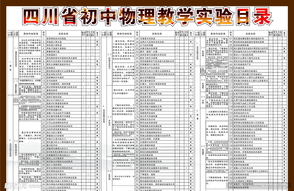 四川省初中化学教学实验目录