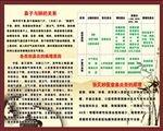 张氏妙医堂鼻炎膏