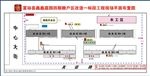 工地现场平面布置图