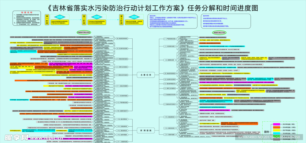 落实水污染防治行动计划