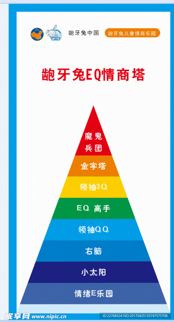 龅牙兔EQ金字塔