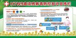 H7N9健康教育宣传栏设计
