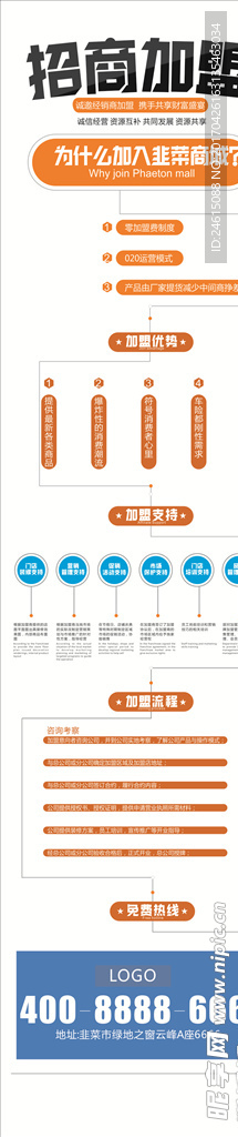 招商加盟详情页