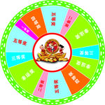 抽奖转盘 幸运大转盘
