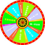 抽奖转盘 幸运大转盘