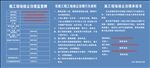 扬尘治理