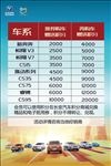 长安汽车购车送积分活动海报