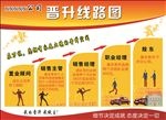 晋升线路图