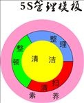 5s 管理