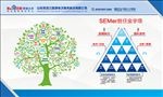 电商系列-晋级