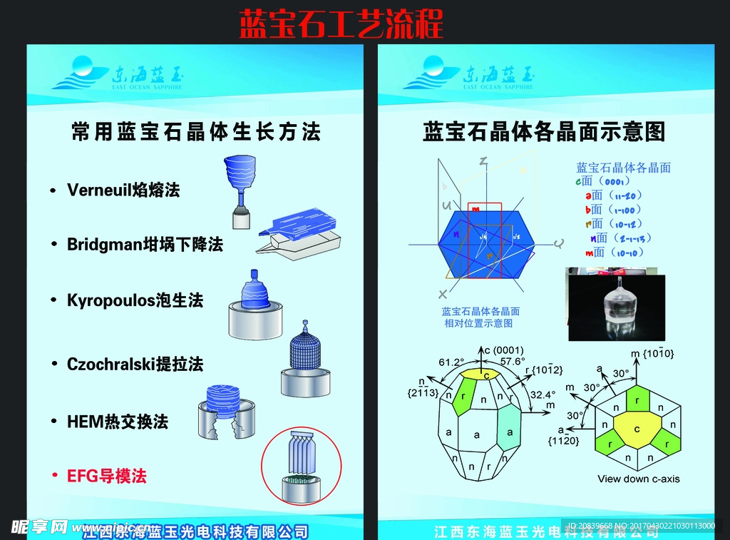 蓝色展板  蓝宝石工艺