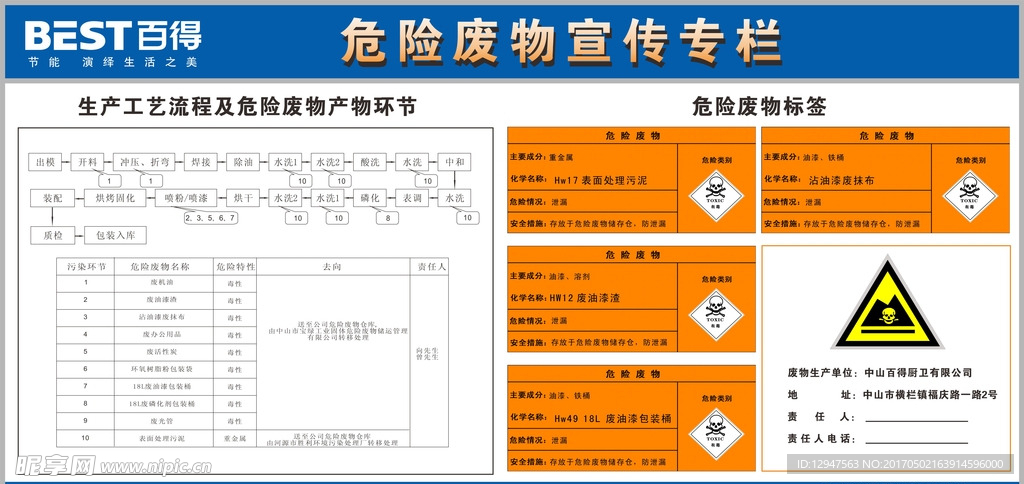 危废处理标示宣传栏