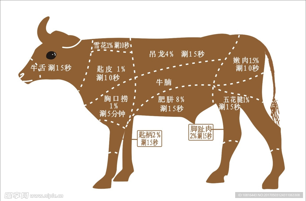 分割牛图