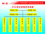 施工组织机构图