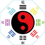 八卦图