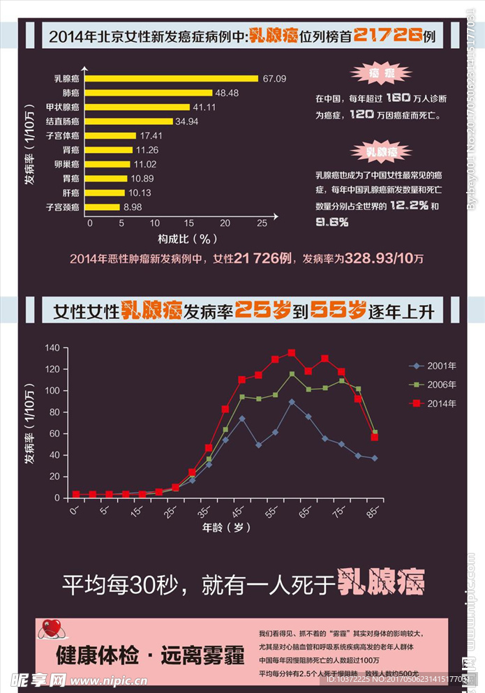 海报医学相关模板源文件宣传活动