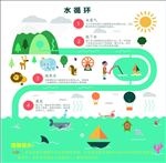 水资源循环宣传活动模板源文件设