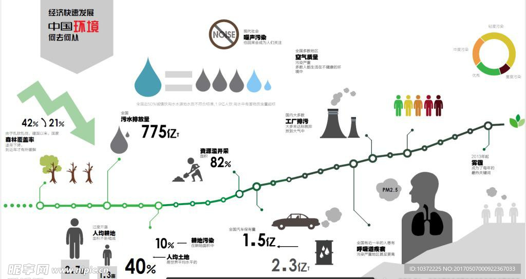 信息设计宣传活动模板源文件设计