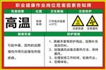 职业健康作业岗位危害因素告知牌